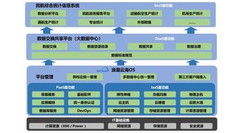 智慧之翼 云海助力 浪潮护航中国民航在云端的腾飞之旅