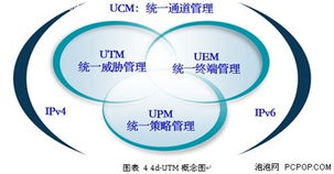 蓝盾信息安全 IT消费化时代的网络与信息安全软件开发