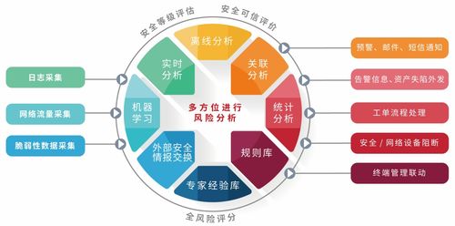 聚铭网络双擎护航 安全产品协同助力海门中医院网络安全系统全面升级