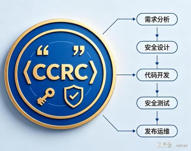 医数链获ccrc信息安全服务资质证书,筑牢医疗供应链数据安全防线